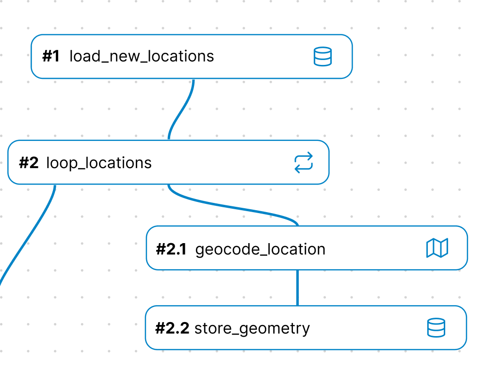 Integrations