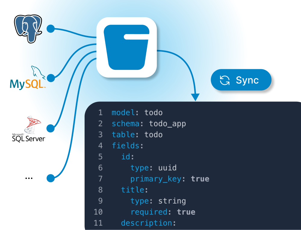 Data model screenshot