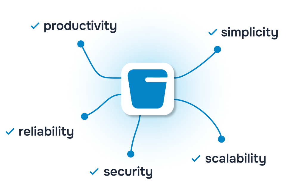 Data model screenshot