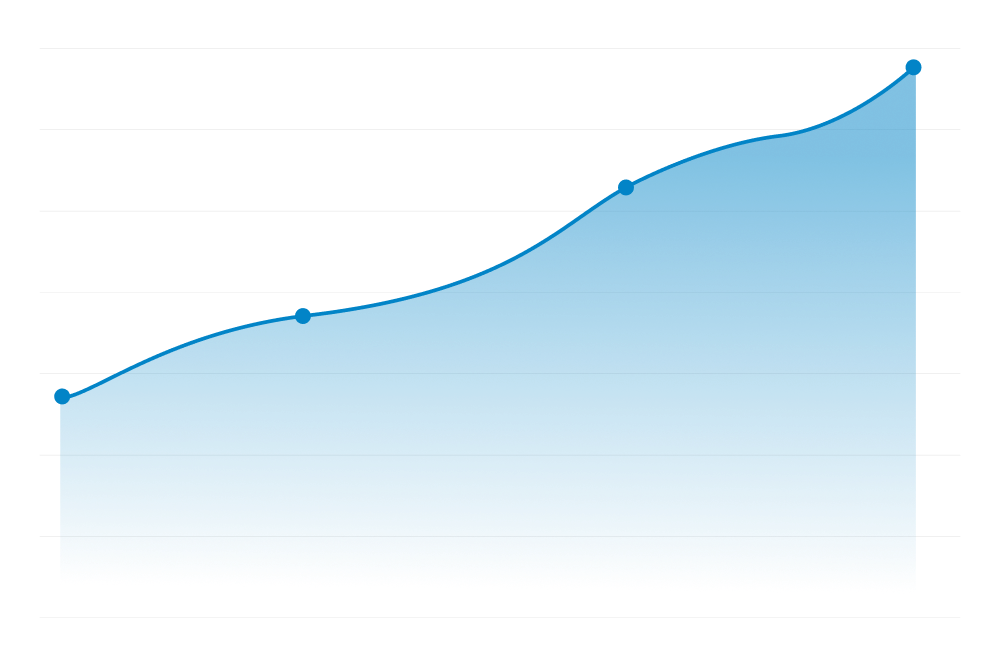 Scalability